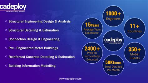 Cadeploy (@cadeployengineering) • Instagram photos and videos.